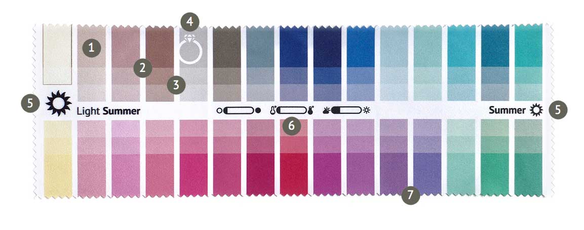 Details of fabric color swatch