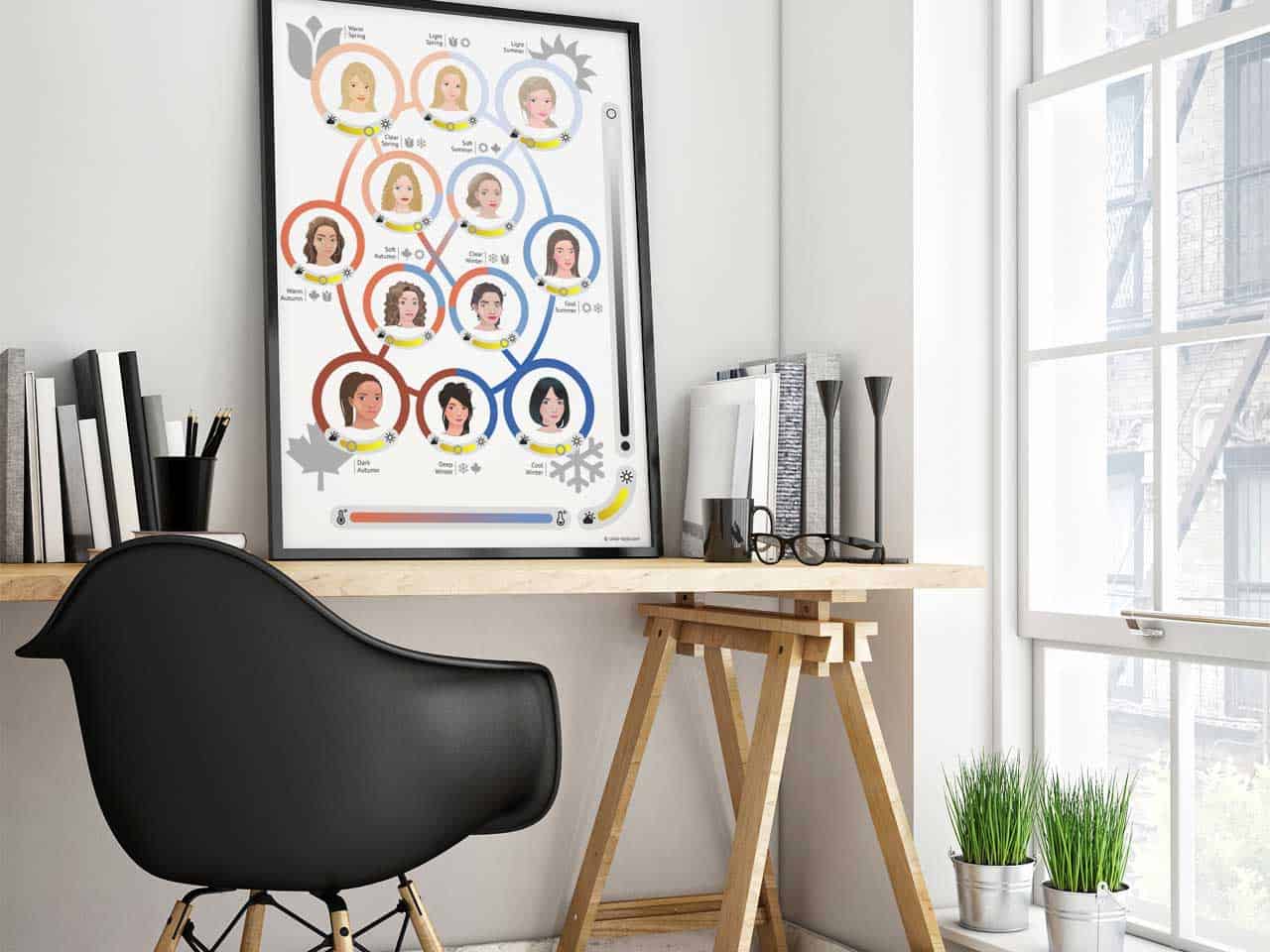 12-Types Color Typology Poster - Image 3