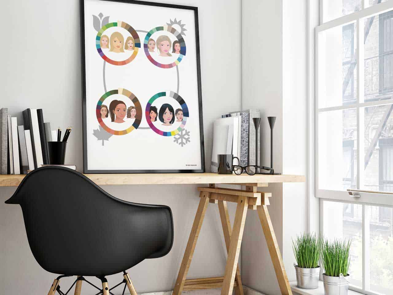 4 Color Types Poster - Image 3